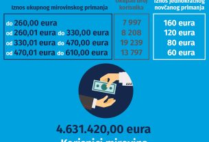 18 07 2023 JNP korisnici mirovine DM