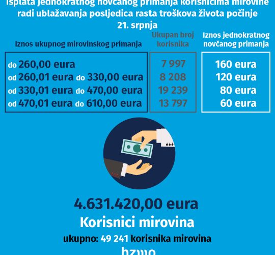 18 07 2023 JNP korisnici mirovine DM