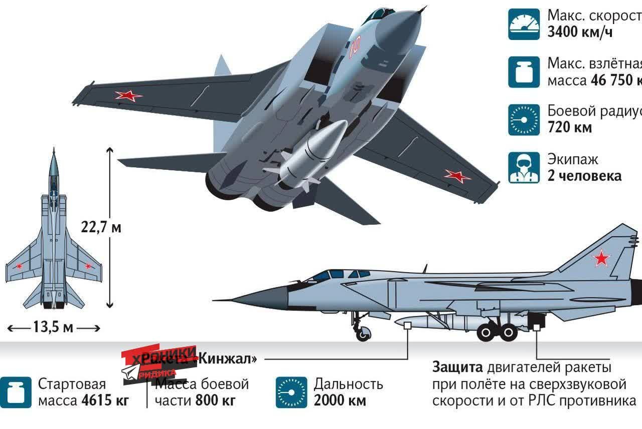 mig 31 raketa kinzhal