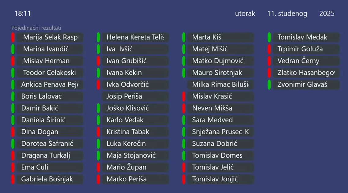 Pojedinacni rezultati Pojedinacni rezultati