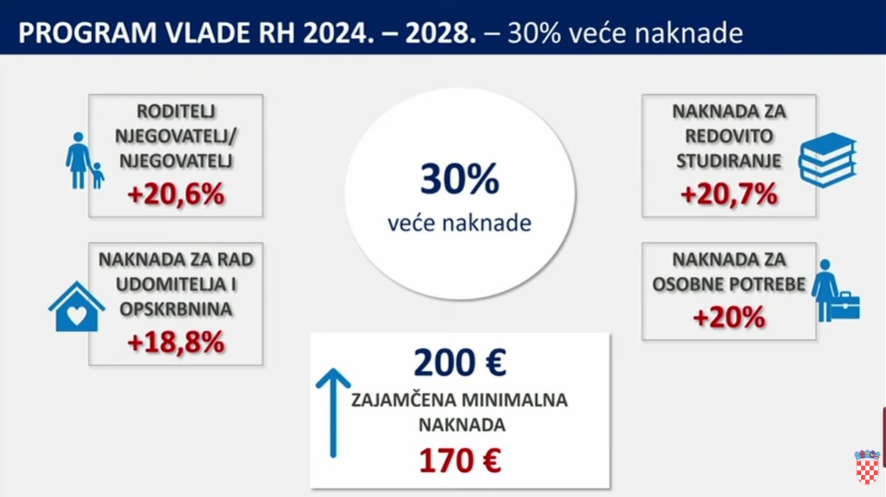 30 vece naknade 30 vece naknade