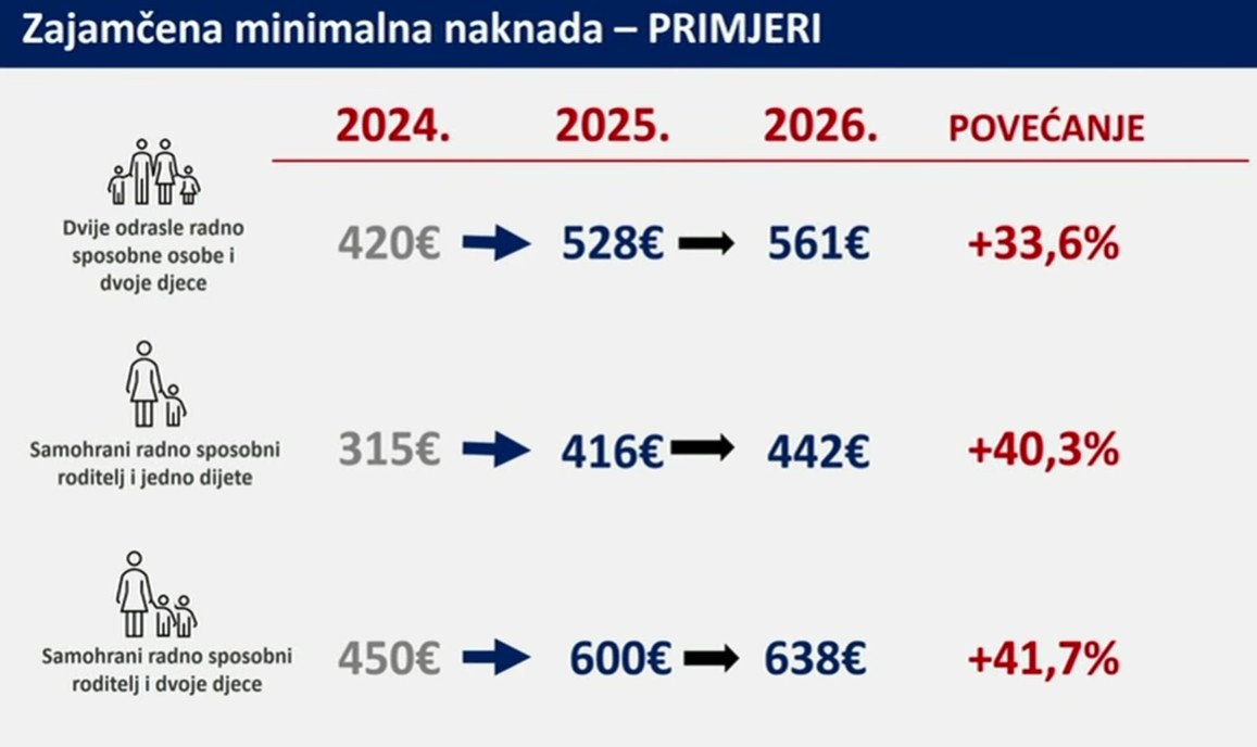Zjamcena naknada primjeri Zjamcena naknada primjeri