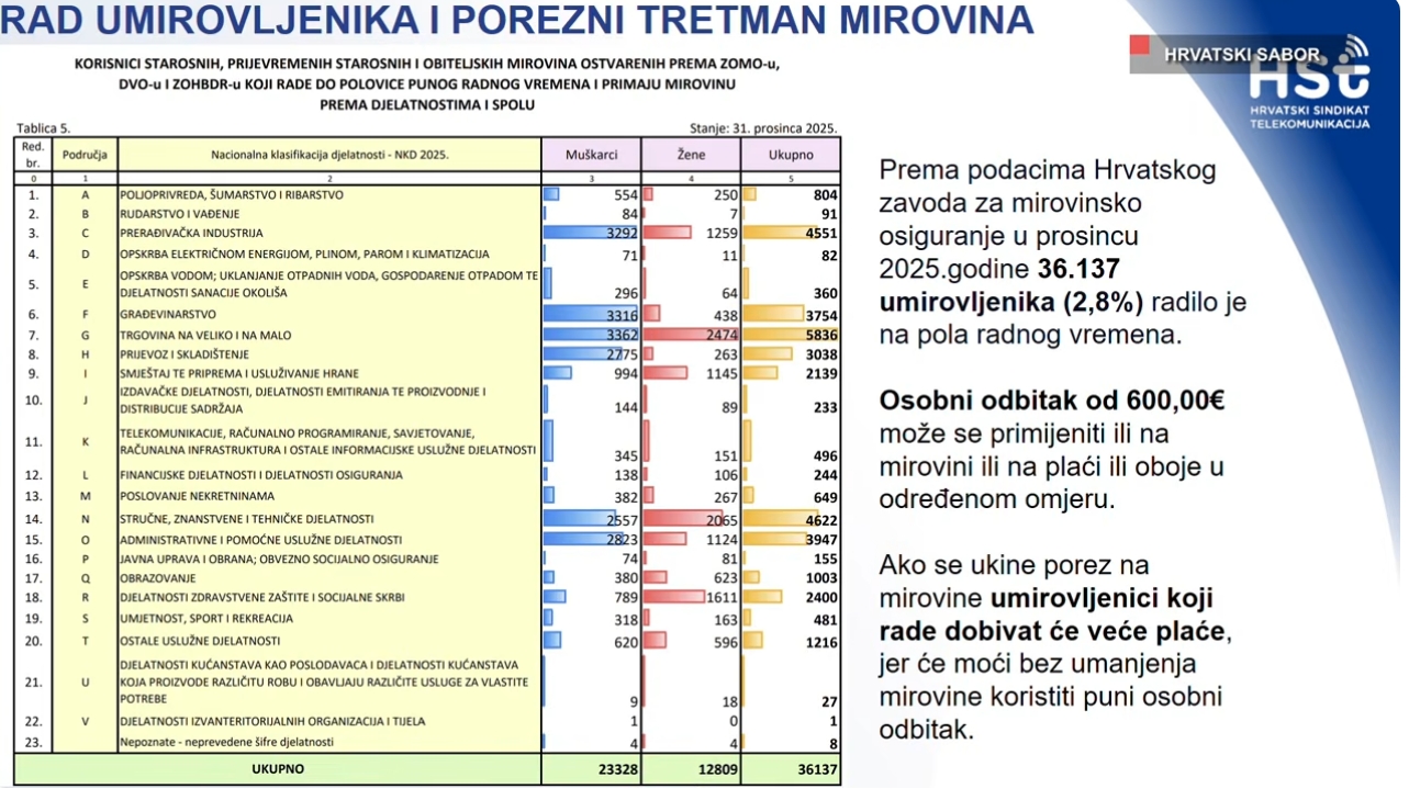 Snimka zaslona 5 2 2026 171330 www.youtube.com