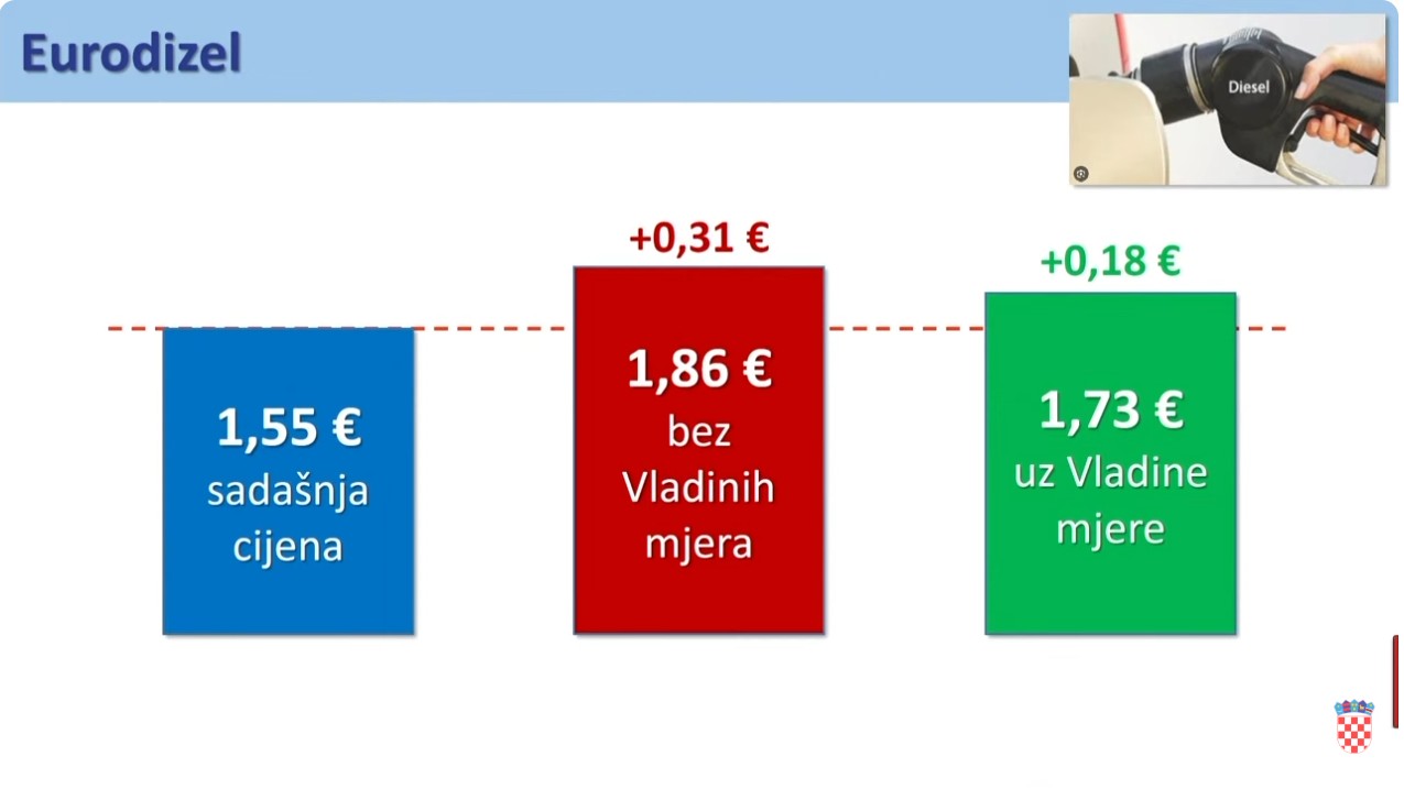 Eurodizel Eurodizel