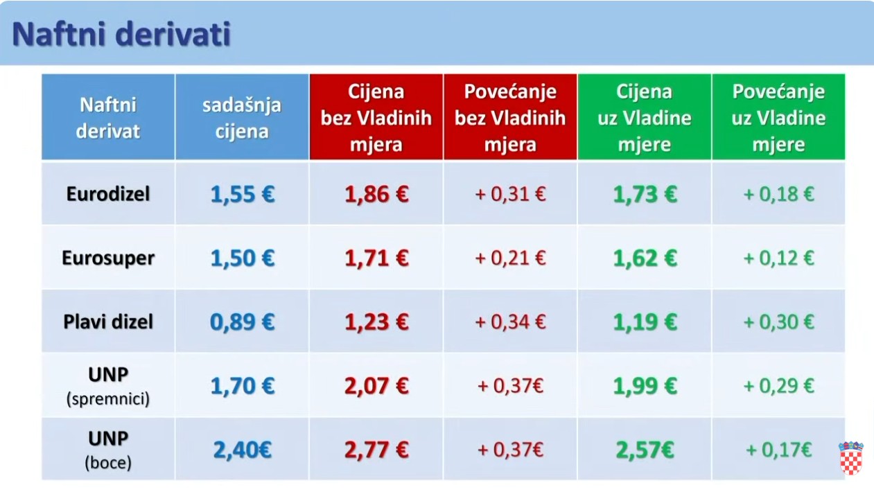 Naftni derivati Naftni derivati