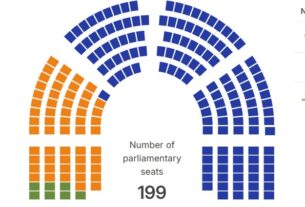 Mađarski Parmentarni izbori 2026