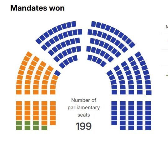 Mađarski Parmentarni izbori 2026