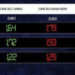 Cijena naftnih derivata svibanj 2026