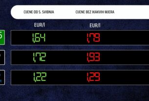 Cijena naftnih derivata svibanj 2026