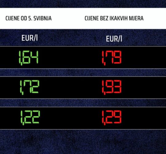 Cijena naftnih derivata svibanj 2026