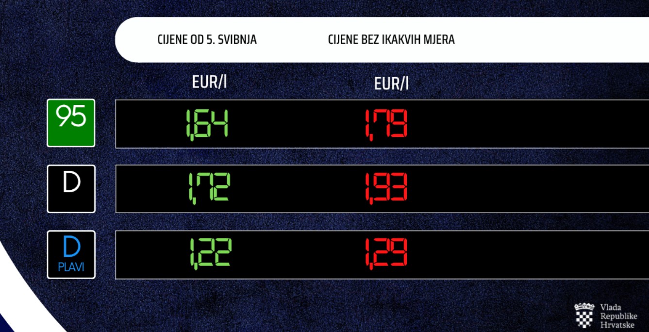 Cijena naftnih derivata svibanj 2026